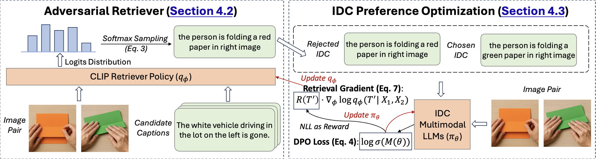 Image Diff Captioning