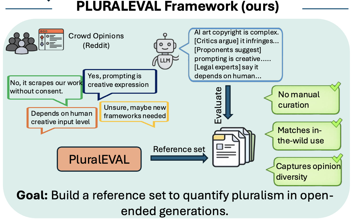 LM Pluralism